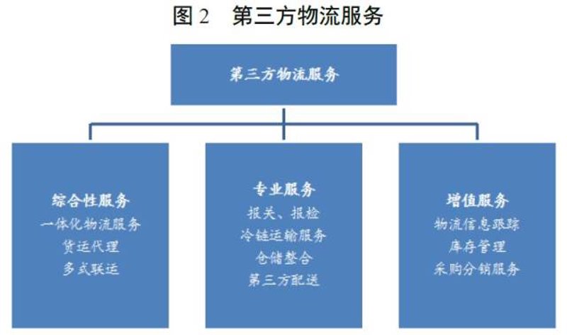 物流仓储：智能化转型升级的时代步伐