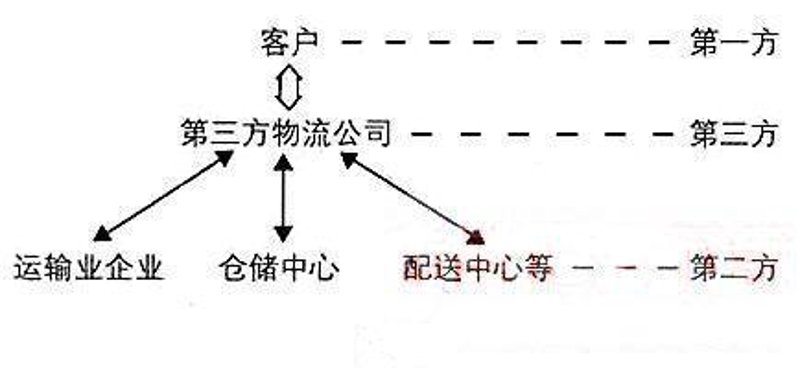 深圳供应链公司：链接未来，共创辉煌