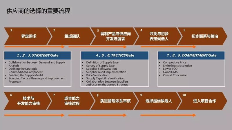如何选择合适的物流仓储服务？